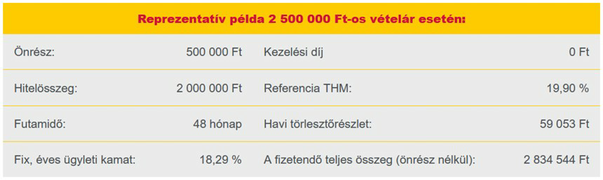 reprezentatív példa